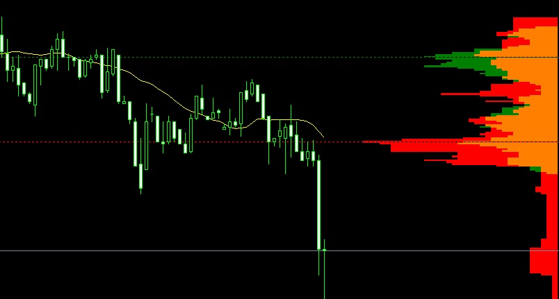 VolumeProfileRange_fix